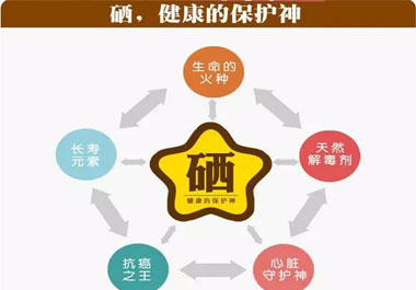 補(bǔ)硒產(chǎn)品那么多，你真的會(huì)選嗎？