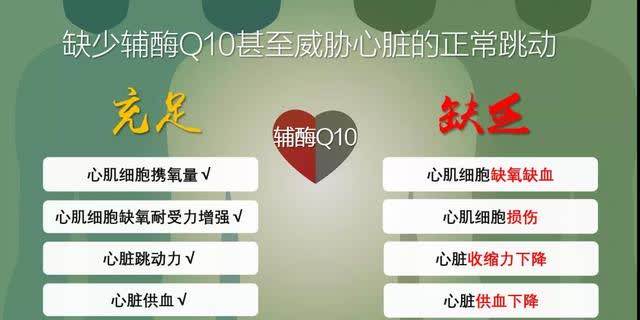 身體細胞“發(fā)動機”—輔酶Q10，到底有多重要？